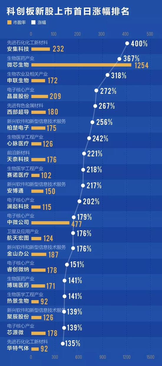 房产早8点速评 一周十大新闻（11月6日-11月12日）