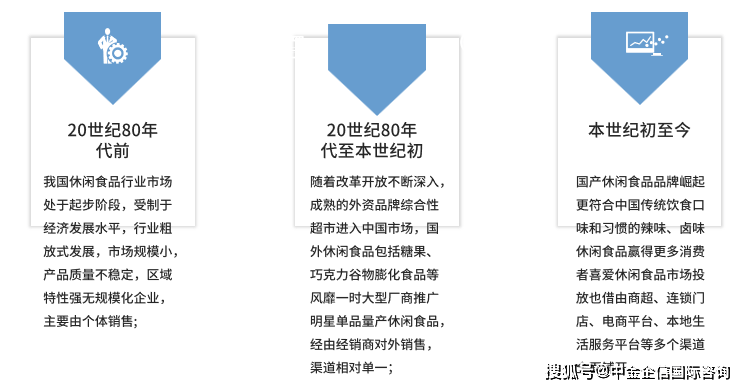 ag真人游戏品牌销量认证：2024年休闲食品行业发展阶段、竞争格局、主要企业及发展趋势分