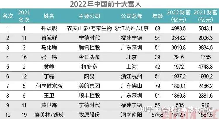 房产早8点速评 一周十大新闻（10月30日-11月5日）